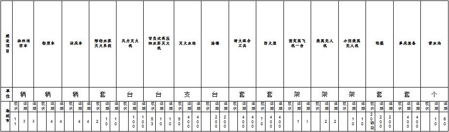 原火灾防治规划（2021-2030年）的通知新葡京博彩海城市人民政府关于印发海城市森林草(图1)