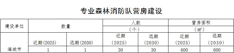 原火灾防治规划(2021-2030年)的通知新葡京博彩海城市人民政府关于印发海城市森林草(图2) 原火灾防治规划(2021-2030年)的通知新葡京博彩海城市人民政府关于印发海城市森林草(图2)