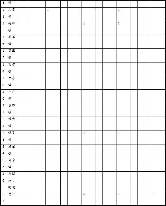 原火灾防治规划(2021-2030年)的通知新葡京博彩海城市人民政府关于印发海城市森林草(图7) 原火灾防治规划(2021-2030年)的通知新葡京博彩海城市人民政府关于印发海城市森林草(图7)