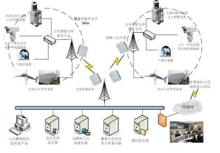 原火灾防治规划(2021-2030年)的通知新葡京博彩海城市人民政府关于印发海城市森林草(图12) 原火灾防治规划(2021-2030年)的通知新葡京博彩海城市人民政府关于印发海城市森林草(图12)
