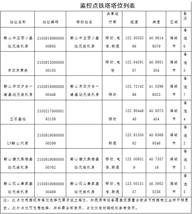 原火灾防治规划(2021-2030年)的通知新葡京博彩海城市人民政府关于印发海城市森林草(图11) 原火灾防治规划(2021-2030年)的通知新葡京博彩海城市人民政府关于印发海城市森林草(图11)