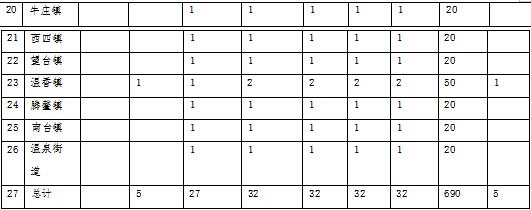 原火灾防治规划(2021-2030年)的通知新葡京博彩海城市人民政府关于印发海城市森林草(图13) 原火灾防治规划(2021-2030年)的通知新葡京博彩海城市人民政府关于印发海城市森林草(图13)