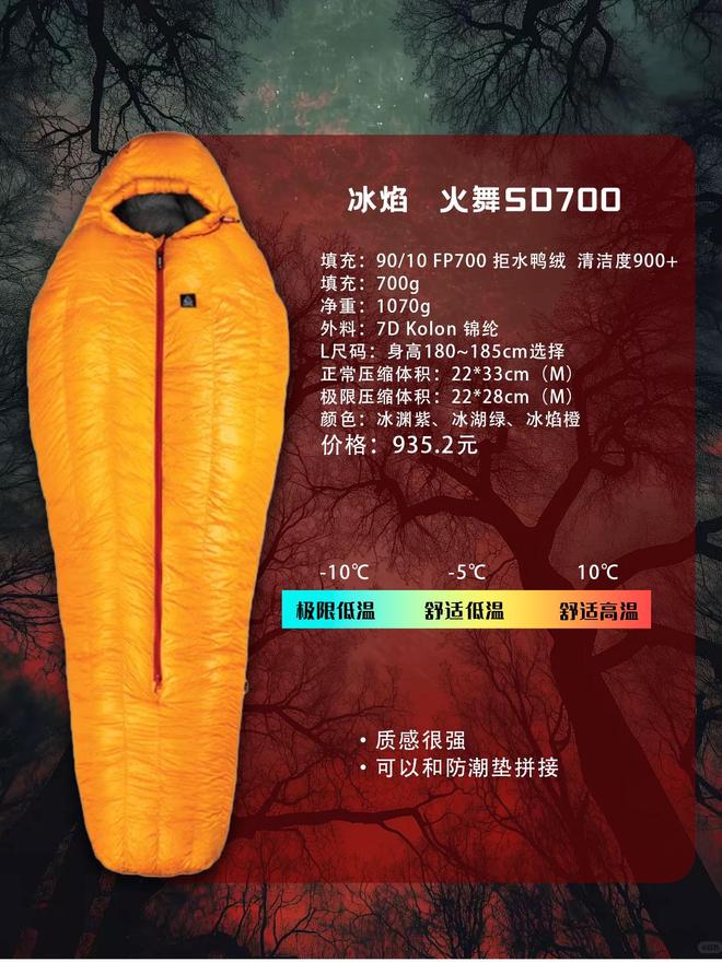 款睡袋怎么选？不踩雷指南澳门新葡京户外新手的第一(图11)